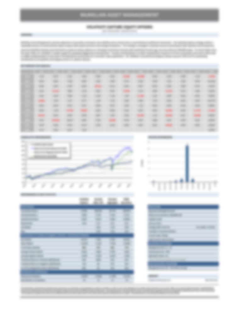 McMillan Volatility Capture Equity Posts +1.43% In April 2022 +2.59 YTD