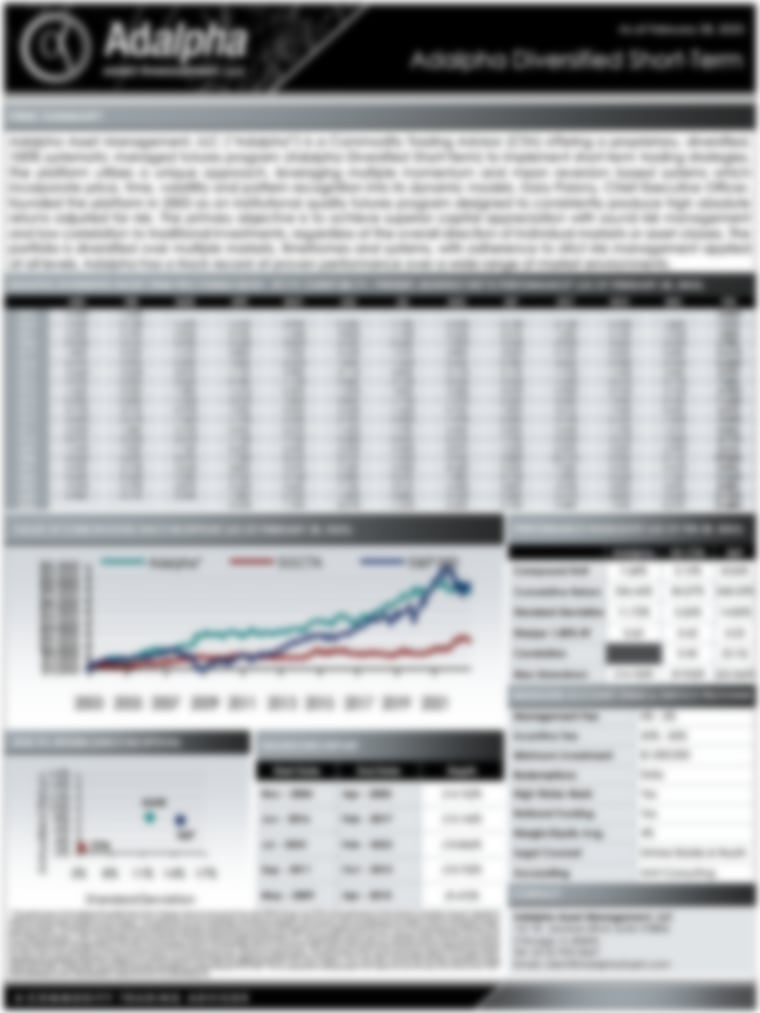 Adalpha Diversified Short-Term Program Posts Its February 2023 Results