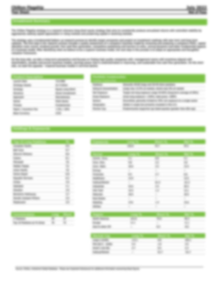 Chilton Flagship Long Only Strategy Releases July 2022 Performance