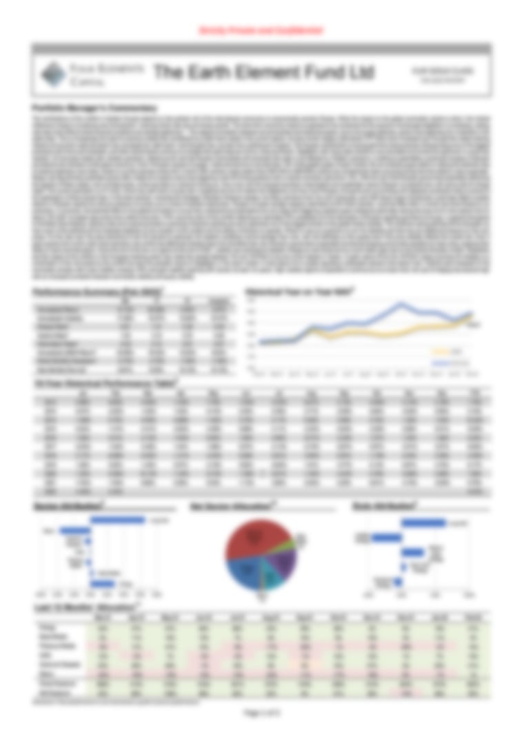 Earth Element Fund (EUR Gold) - Performance Update February 2022