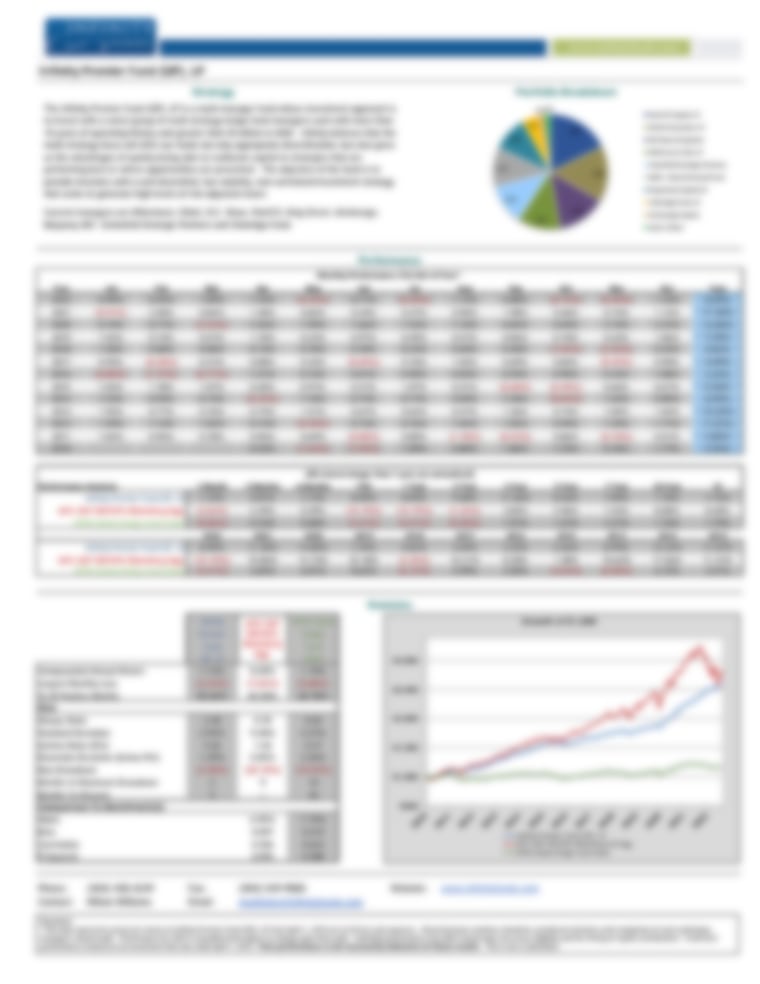 Infinity Permier Fund (QP), LP Releases Its December 2022 Performance