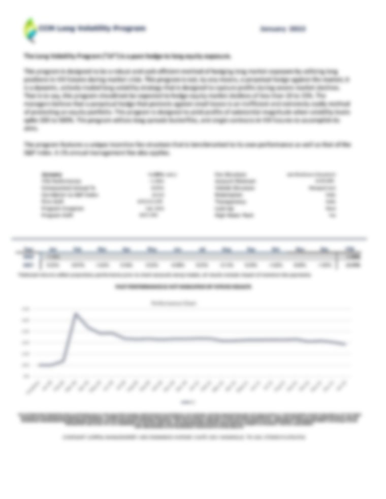 CCM Long Volatility Program - Performance Update January 2022