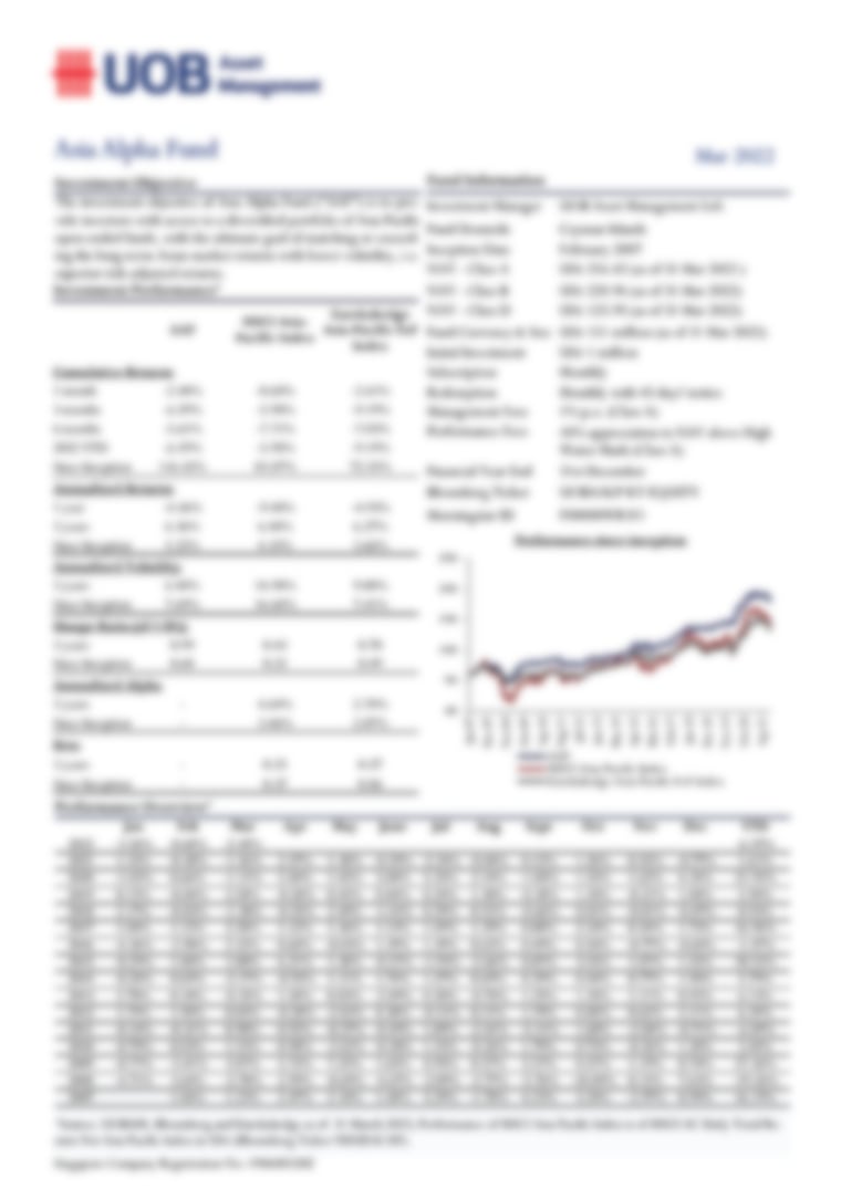 Asia Alpha Fund - Performance Update March 2022