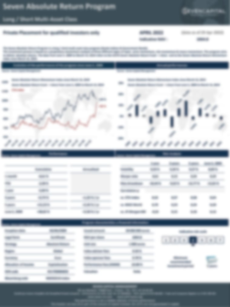 Seven Absolute Return Program - Performance Update April 2022