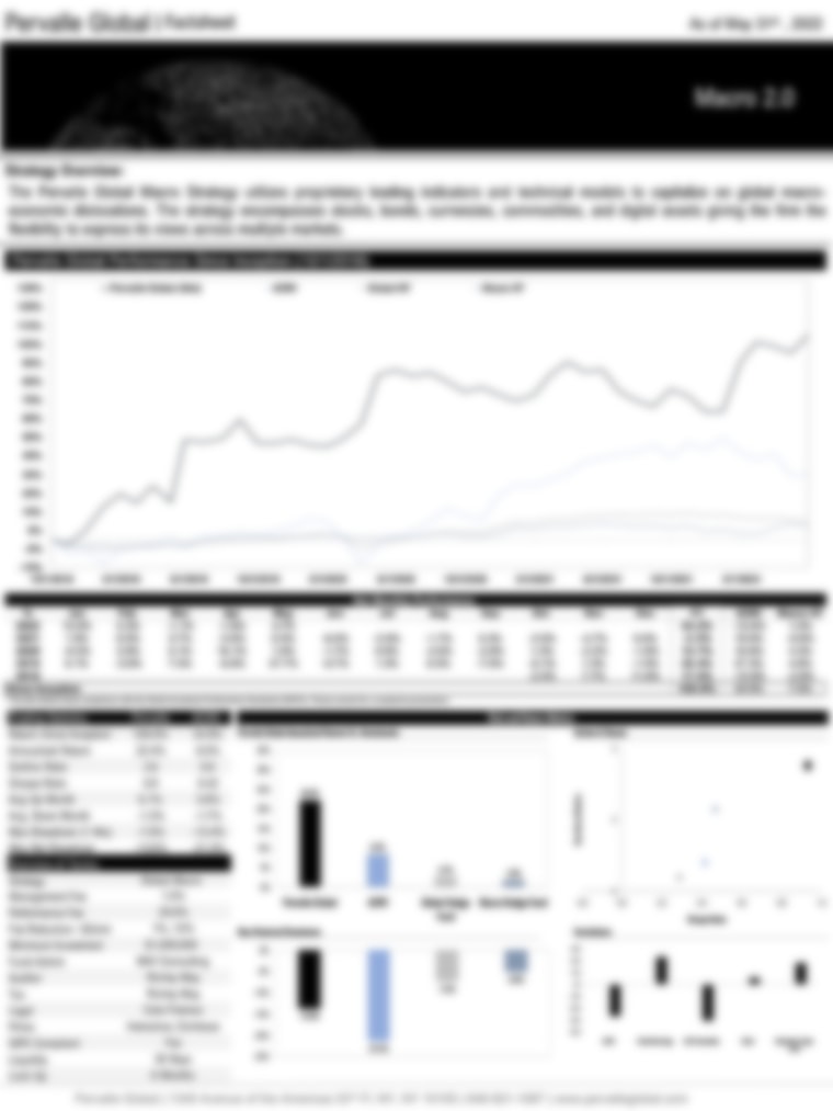 Pervalle Global Macro Fund +4.7% For May 2022 +24.2% For The Year-to-Date