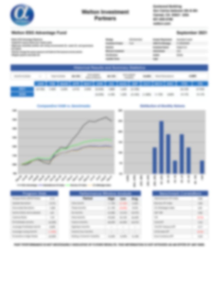 Welton ESG Advantage - AlphaMaven Tear Sheet