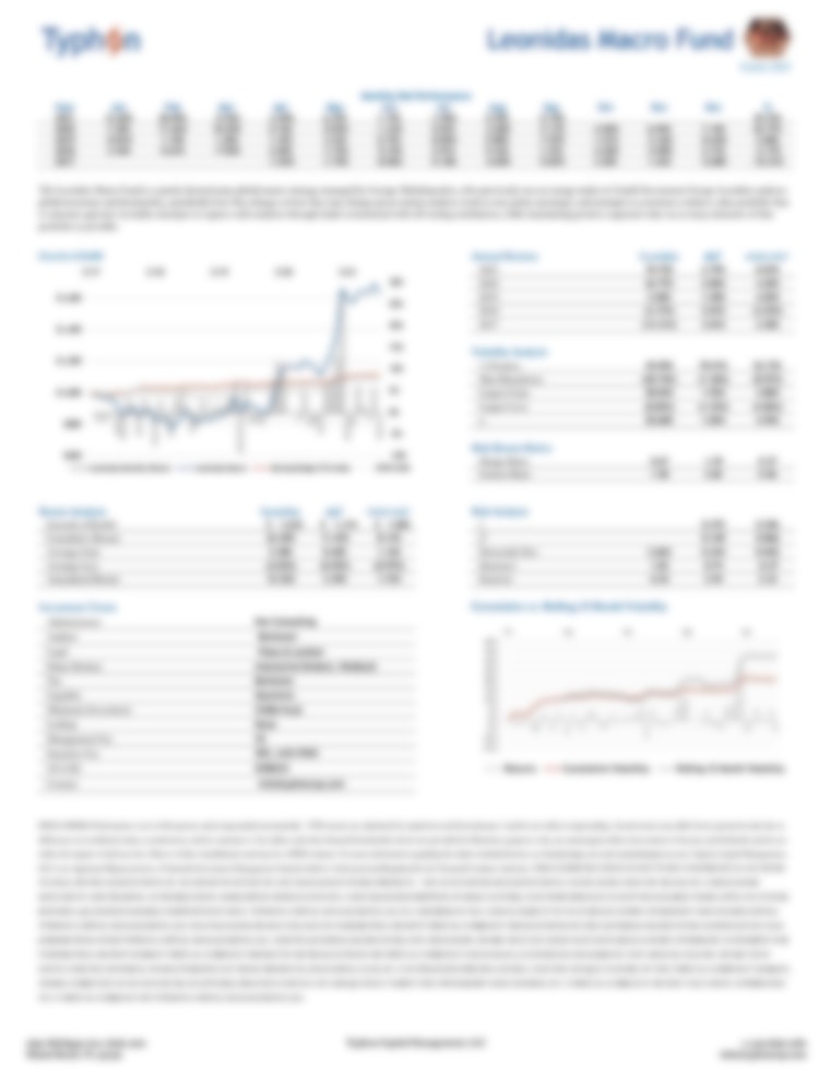 Leonidas Macro Fund - Performance Update September 2021 