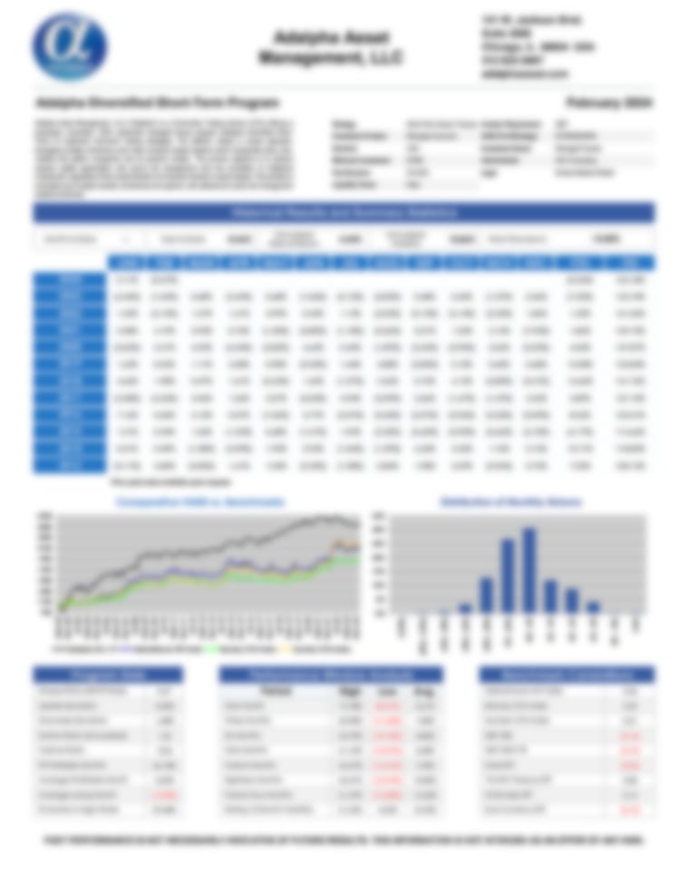 Adalpha Diversified Short-Term Program - AlphaMaven Performance Report