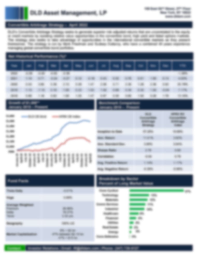 DLD Convertible Arbitrage Strategy - Performance Update April 2022