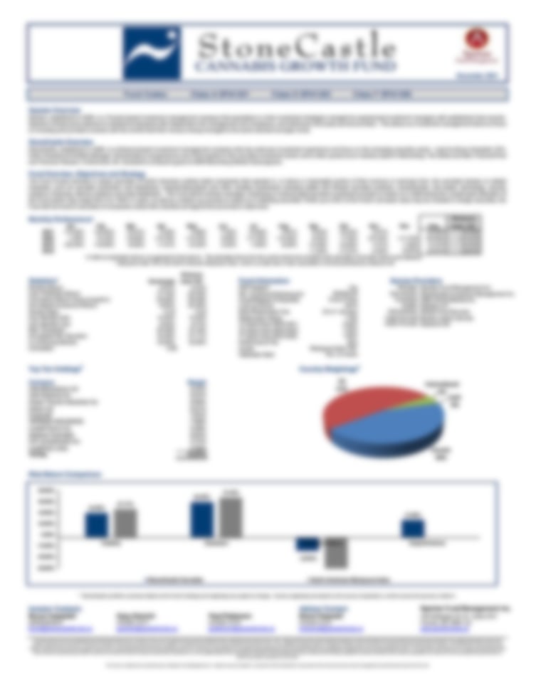 StoneCastle Cannabis Growth Fund - Performance Update November 2021