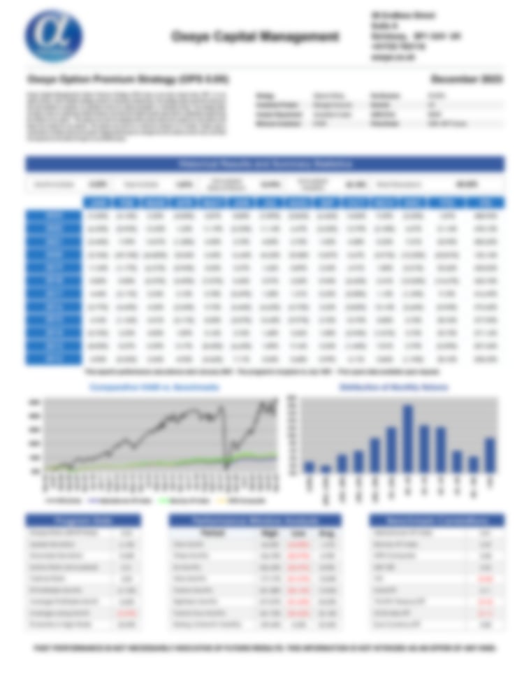 Oxeye Option Premium Strategy (OPS) - AlphaMaven Performance Report