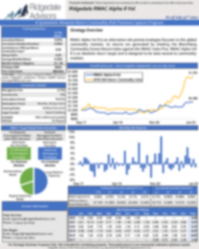 Ridgedale RMAC Alpha 8 Vol Program Posts July 2022 Results