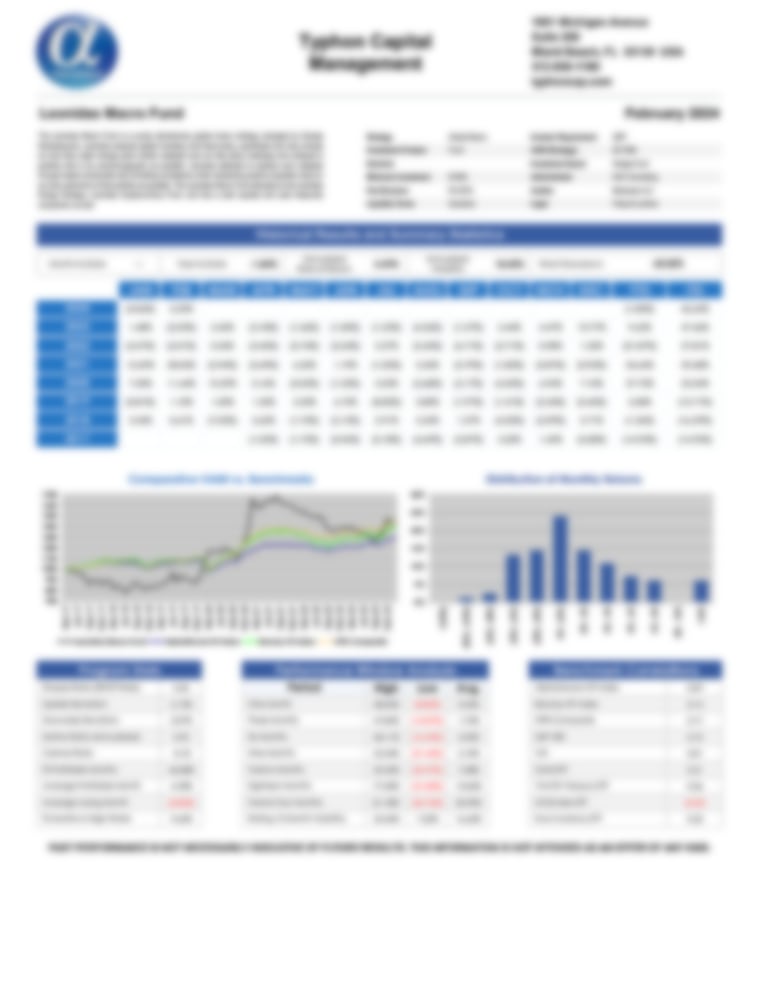 Typhon Leonidas Macro Fund - AlphaMaven Performance Report