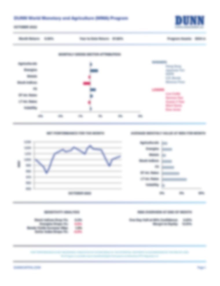 Dunn World Monetary & Agriculture (WMA) Program Posts October 2022 Performance