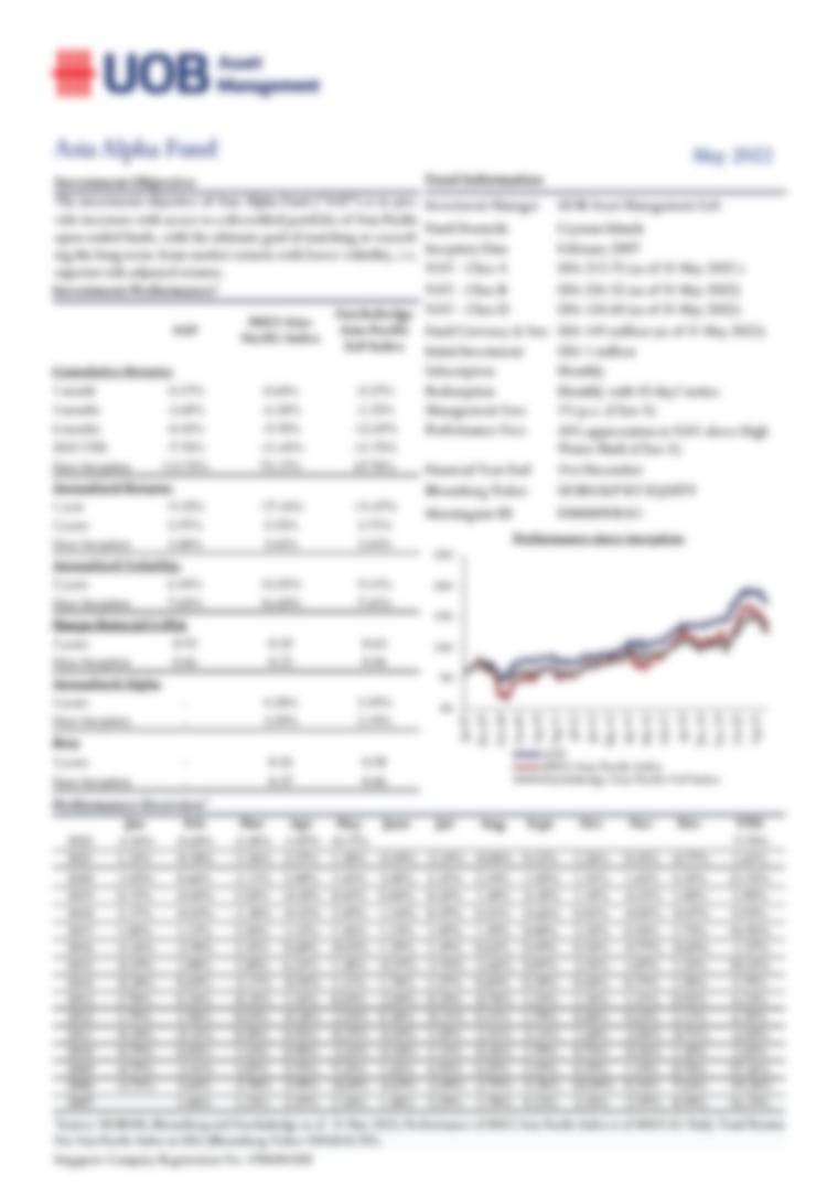 UOB Asia Alpha Fund Reports May 2022 Returns