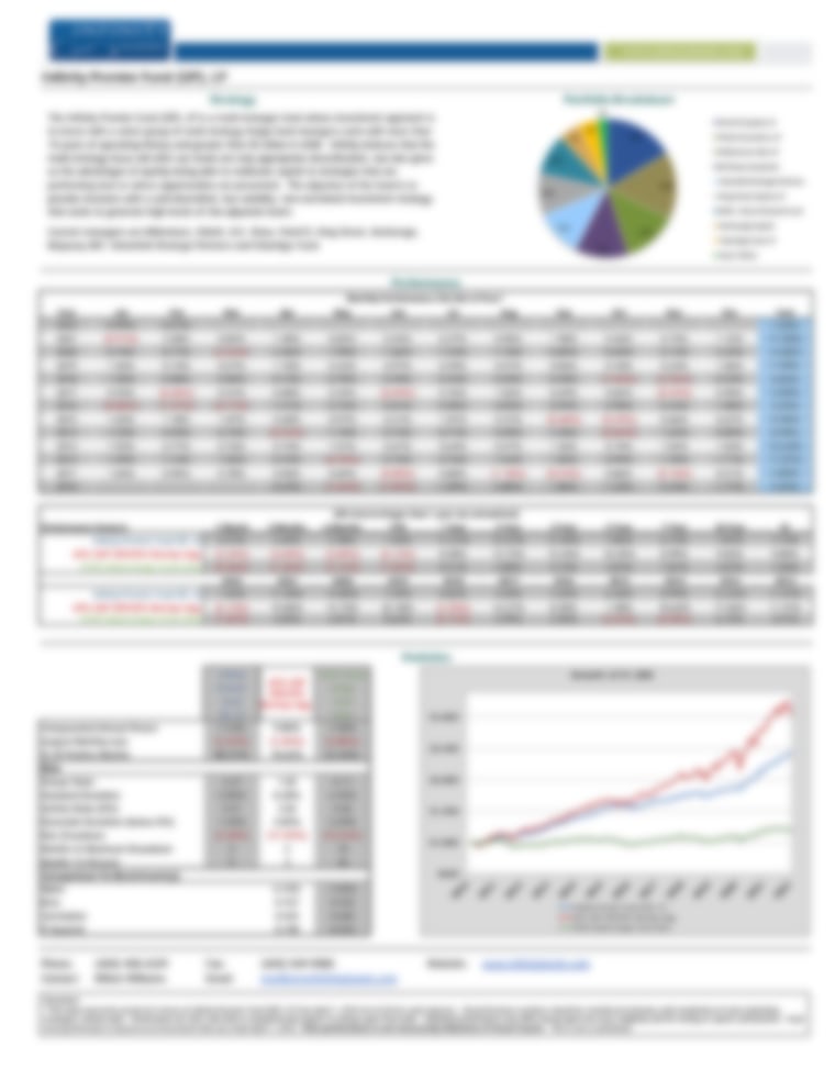 Infinity Premier Fund (QP), LP - Performance Update February 2022