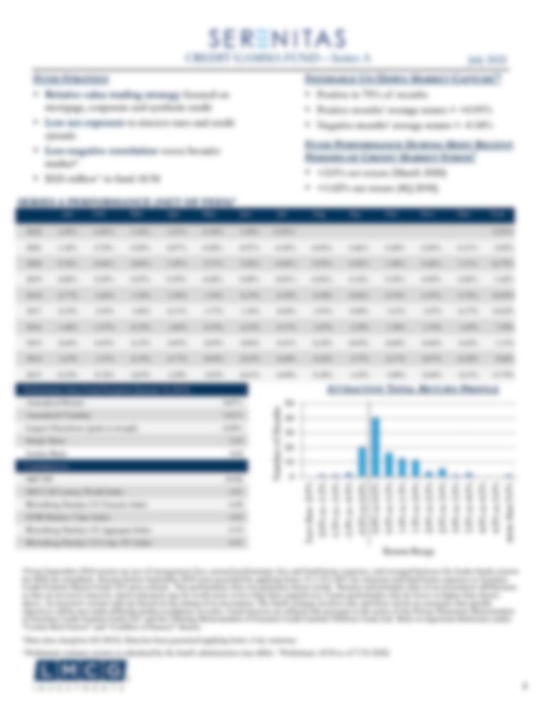 Serenitas Credit Gamma Fund (Series A) Posts July 2022 Results