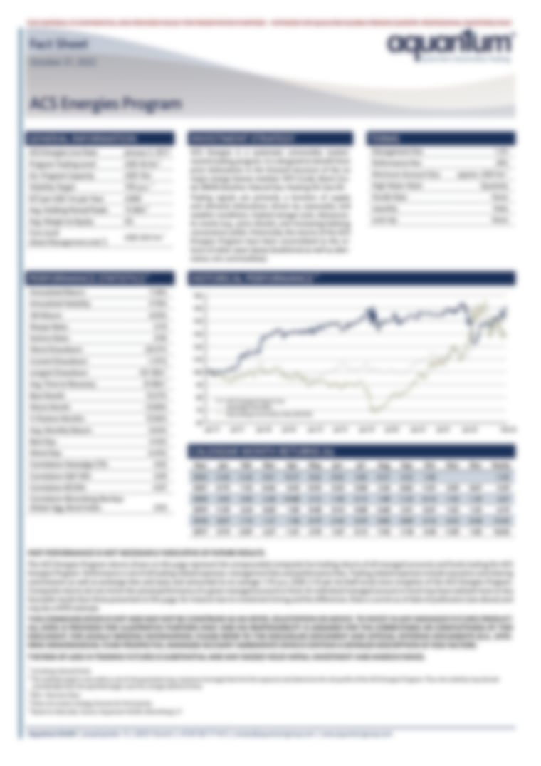 Aquantum Commodity Spread Energies Posts October 2022 Performance
