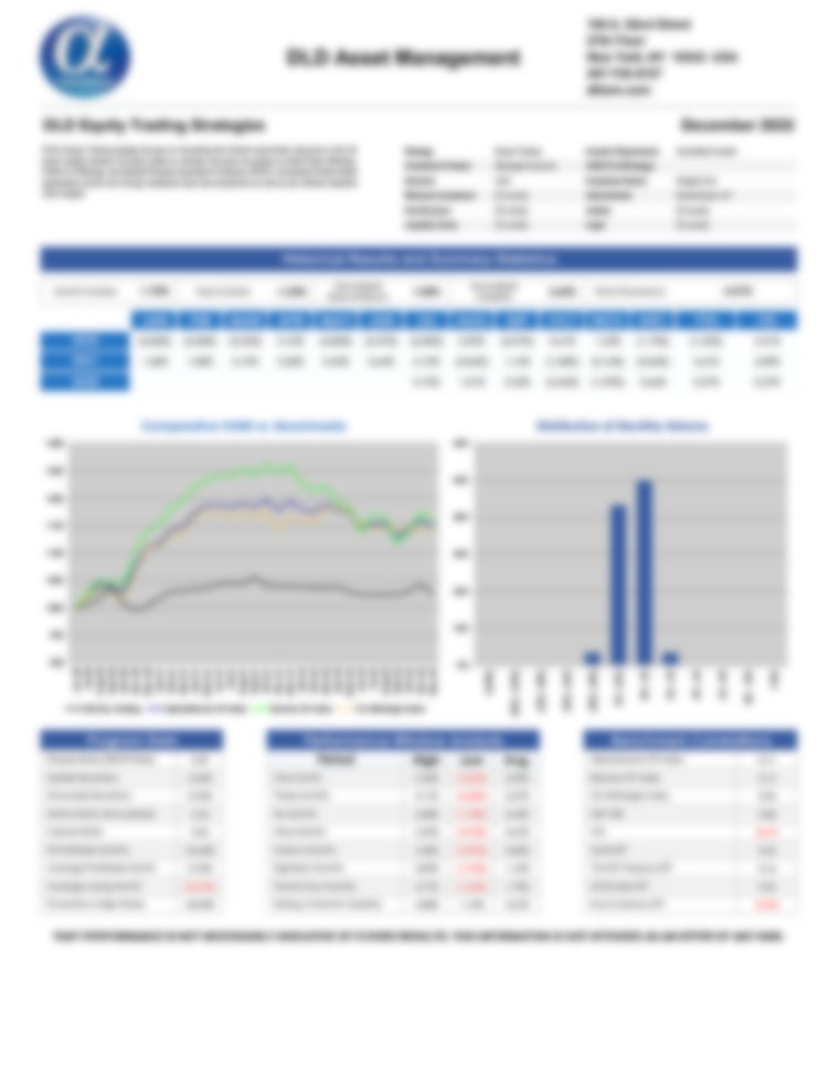 DLD Equity Trading Strategies - AlphaMaven Performance Report