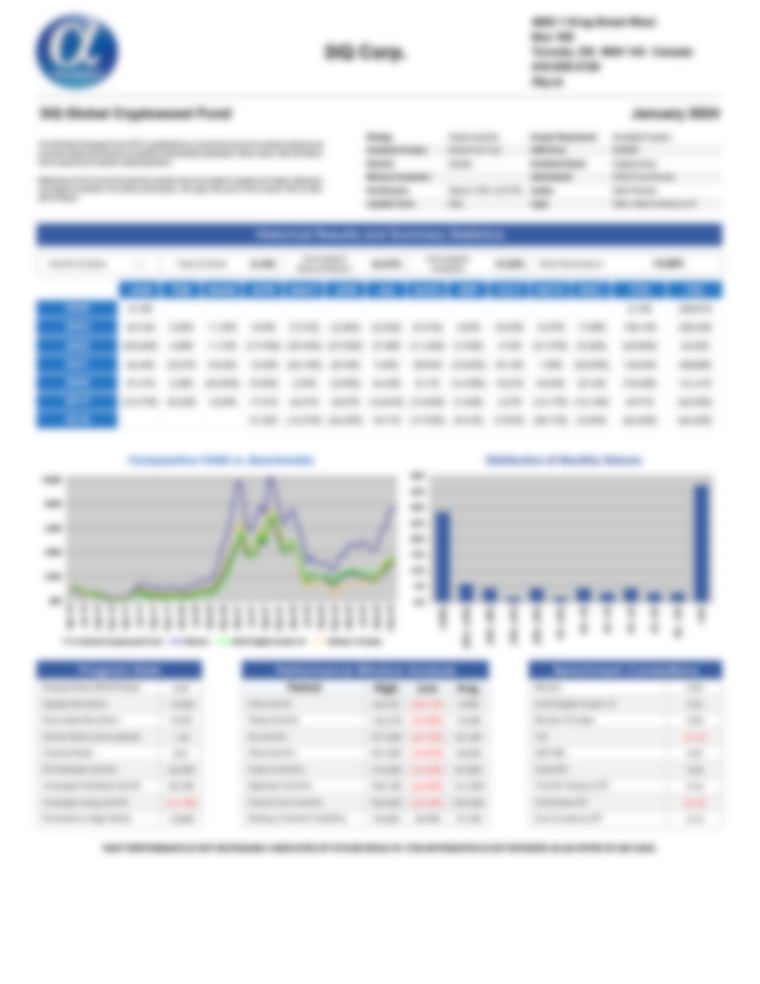 3iQ Global Cryptoasset Fund - AlphaMaven Performance Report