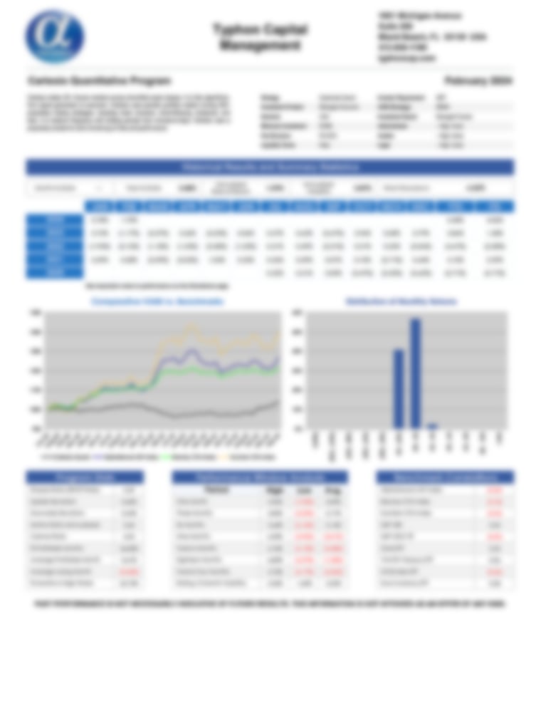 Typhon Cartesio Quantitative Program - AlphaMaven Performance Report