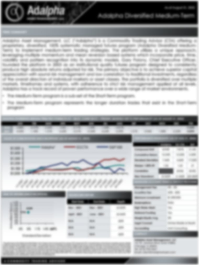 Adalpha Medium-Term Program Releases August 2022 Performance