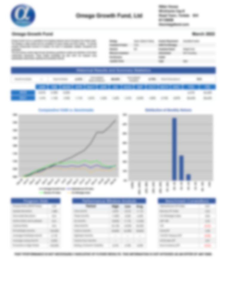 Omega Growth Fund - AlphaMaven Performance Report