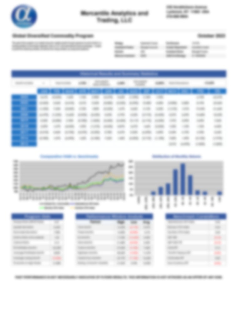 Global Diversified Commodity Program - AlphaMaven Performance Report