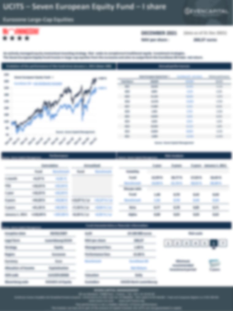 Seven European Equity Fund (EUR) - Performance Update December 2021