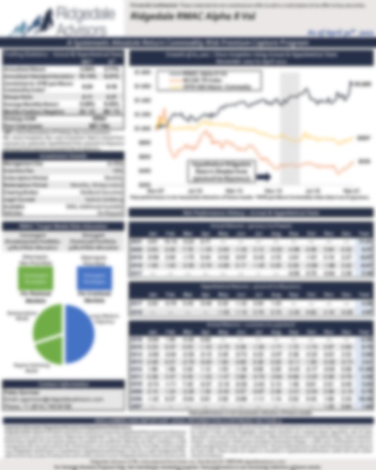 Ridgedale RMAC Alpha 8 Vol - Performance Update April 2021