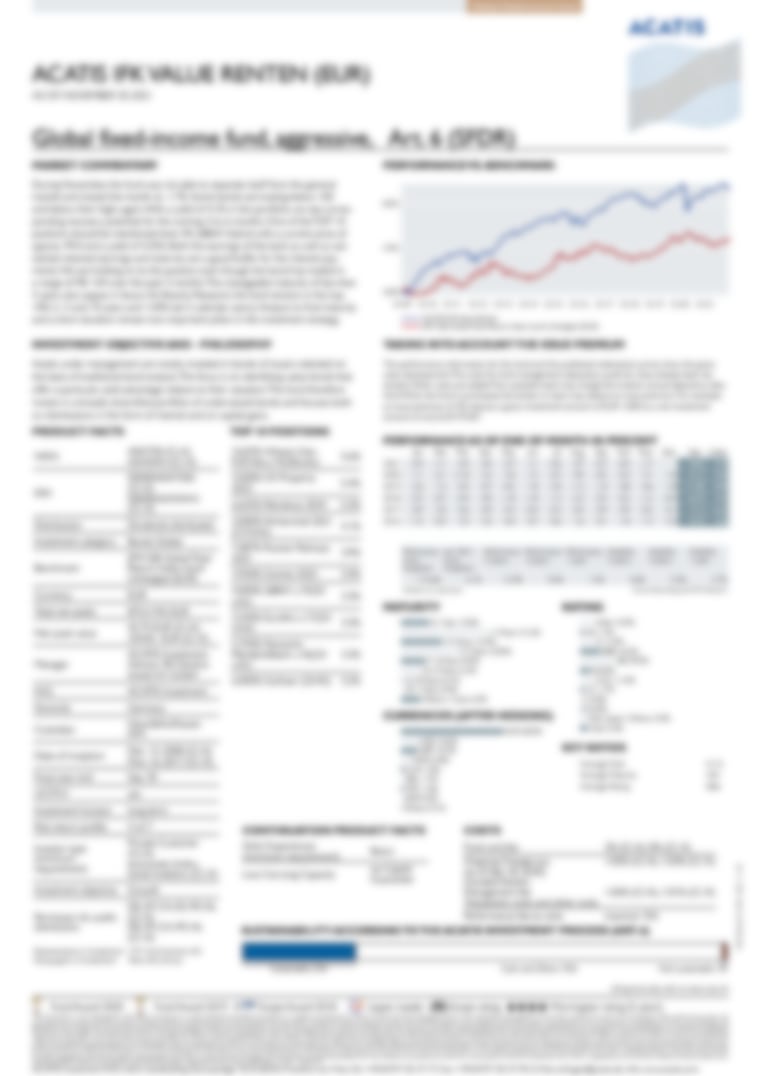 ACATIS IfK Value Renten (Class A) - Performance Update November 2021