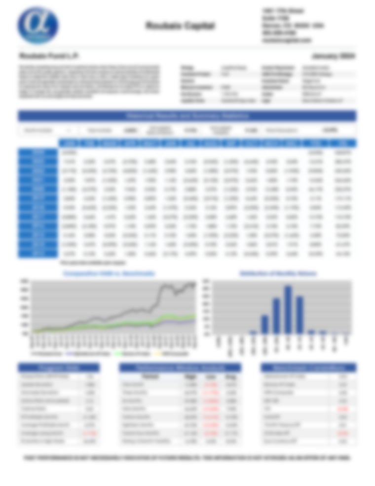 Roubaix Fund Composite - AlphaMaven Performance Report