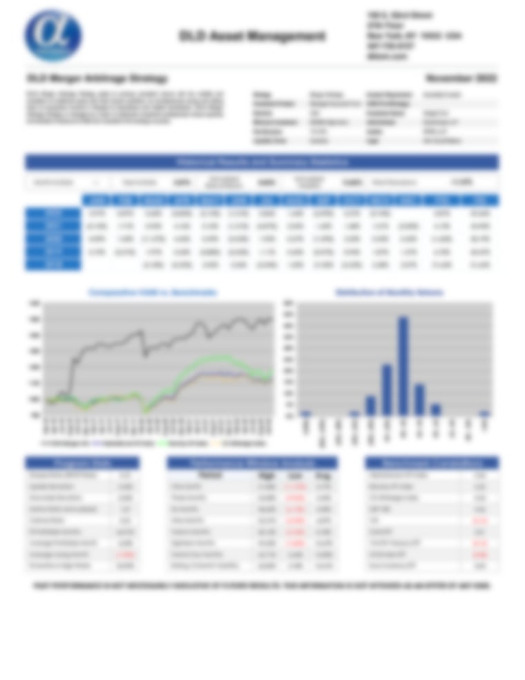 DLD Merger Arbitrage Strategy - AlphaMaven Performance Report