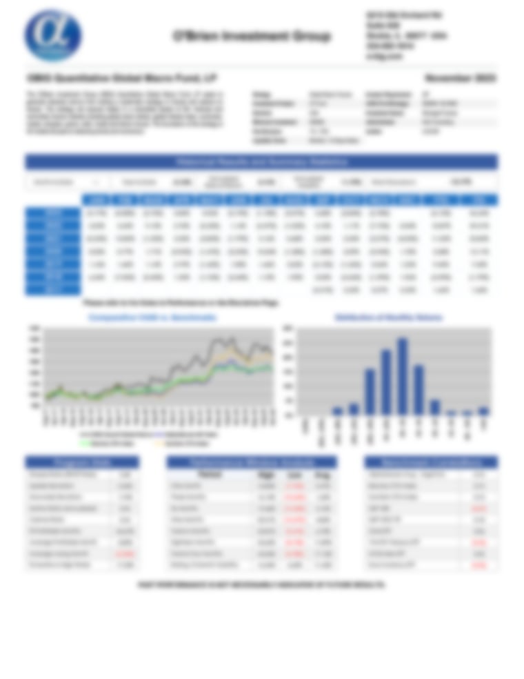 Quantitative Global Macro Program - Tear Sheet