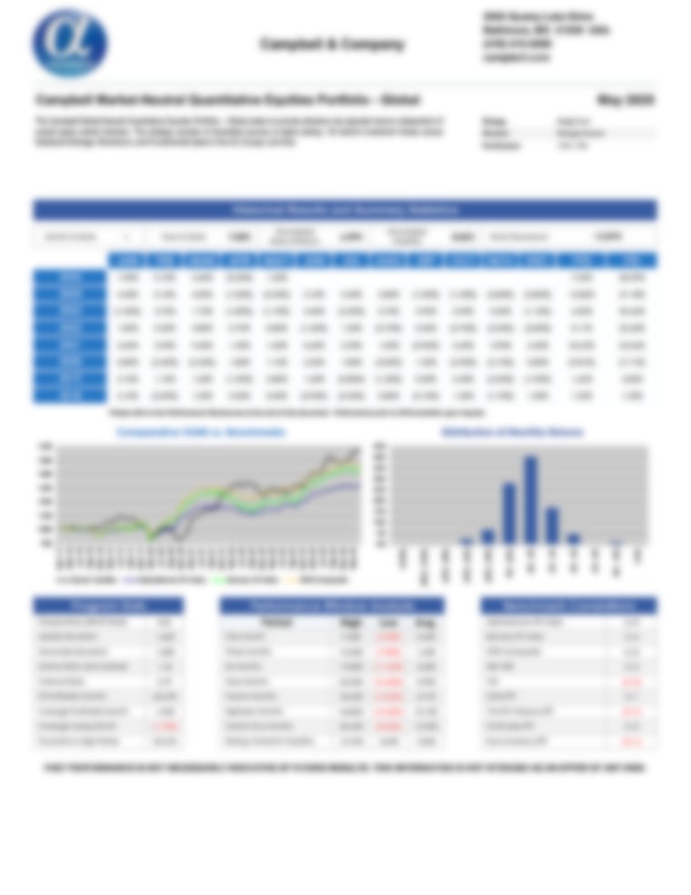 Campbell Market-Neutral Quantitative Equities Portfolio - AlphaMaven Performance Report
