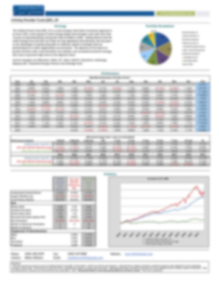 Infinity Premier Fund (QP), LP Posts Its February 2023 Results