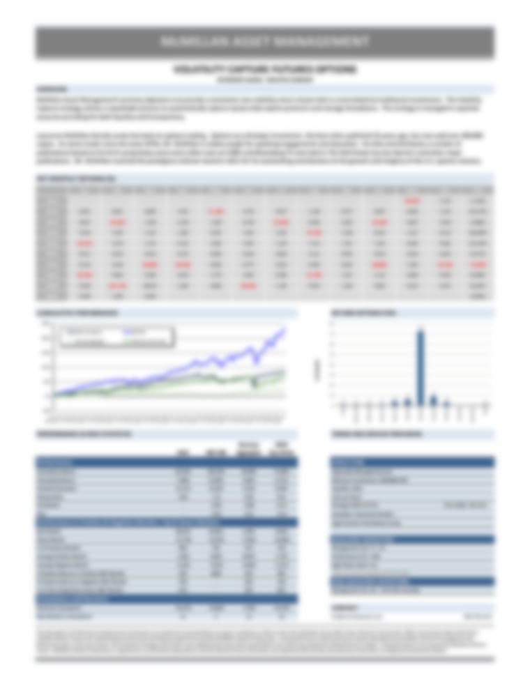 McMillan Volatility Capture Futures Program - Performance Update March 2021