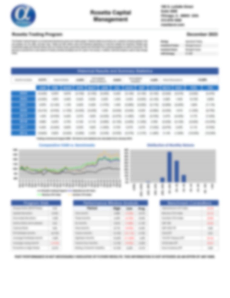 Rosetta Trading Program - AlphaMaven Performance Report