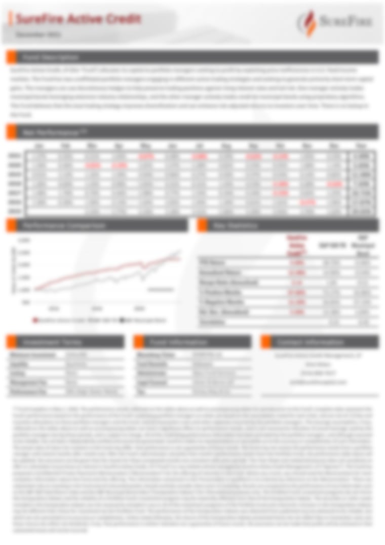 SureFire Active Credit - Performance Update