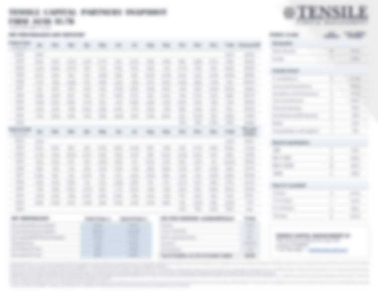 Tensile Capital Public Class - Investment Update January 2022