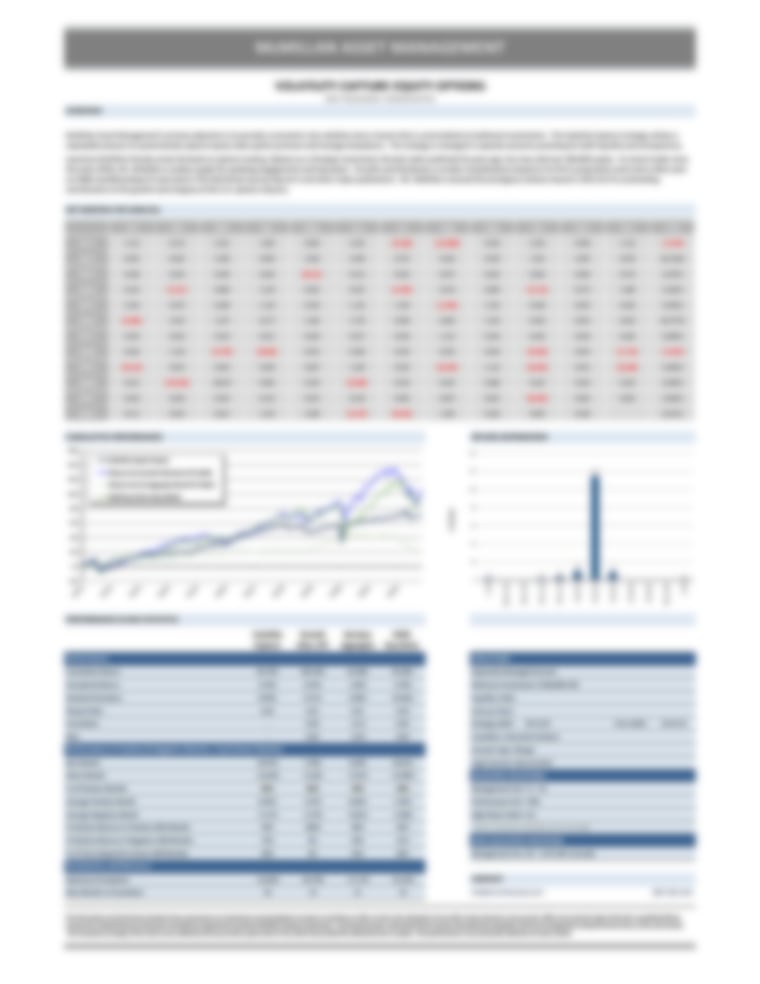 McMillan Asset Management's Volatility Capture Equity Posts Its November 2022 Results