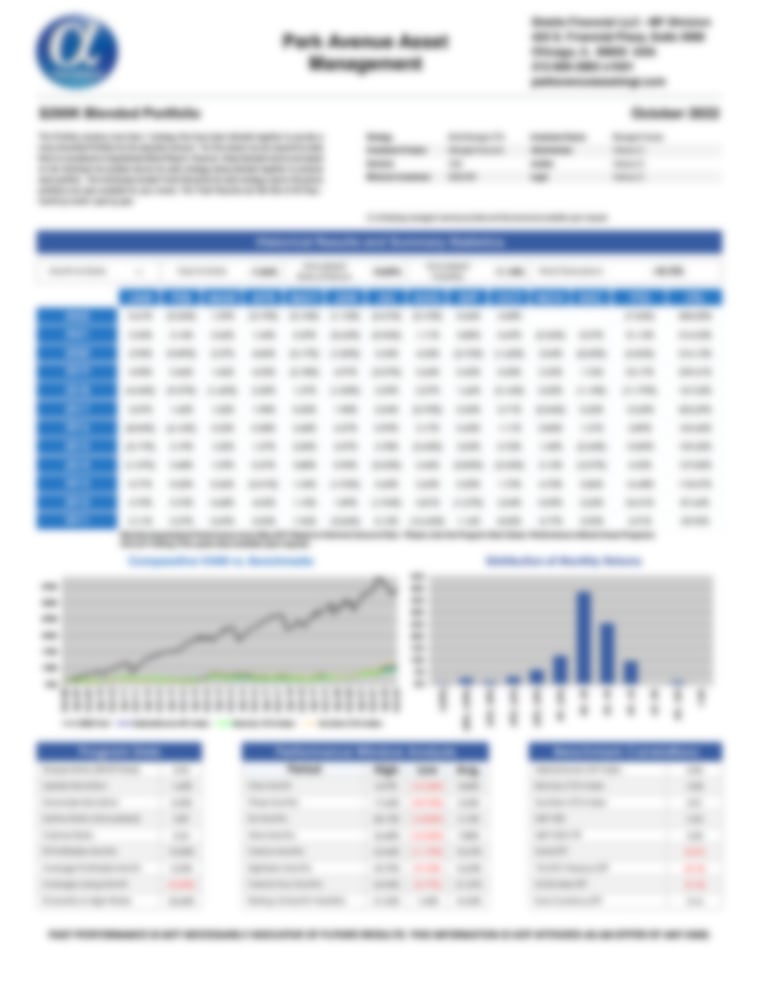 $200K Blended Portfolio - AlphaMaven Performance Report