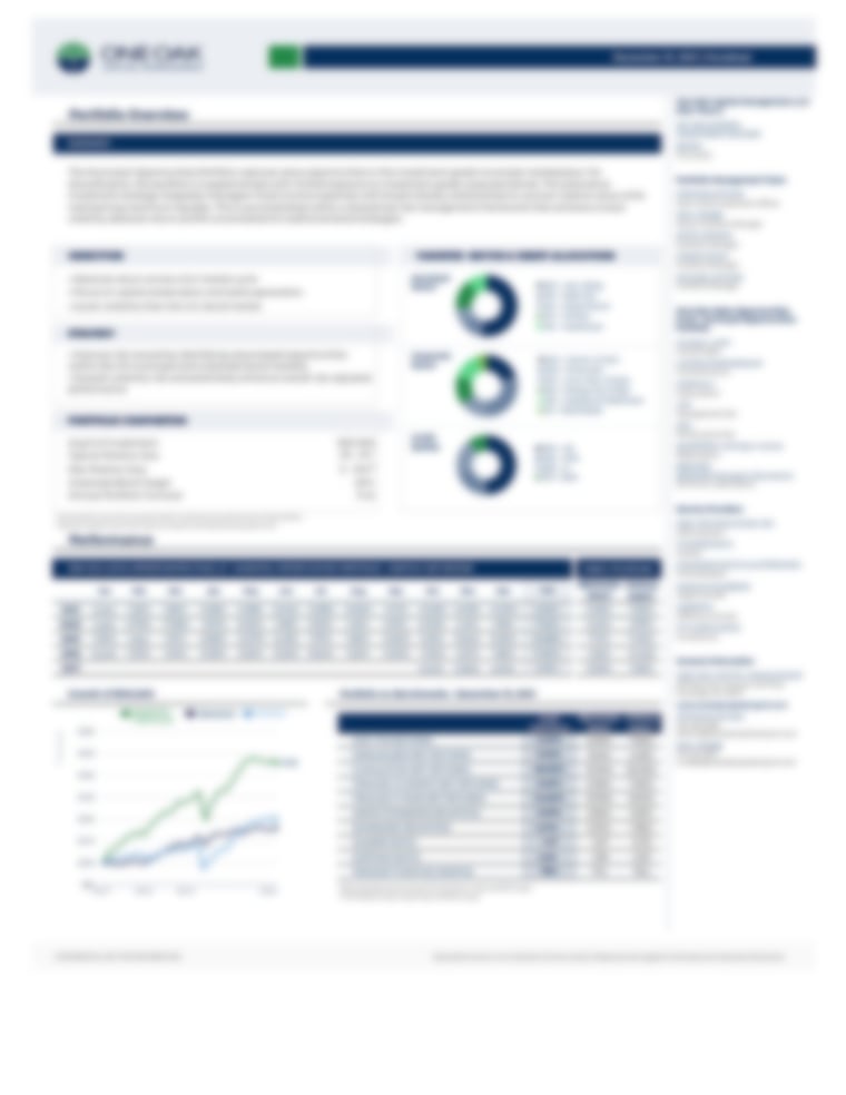 One Oak Alpha Opportunities Fund - Municipal Opportunities Portfolio  December 2021