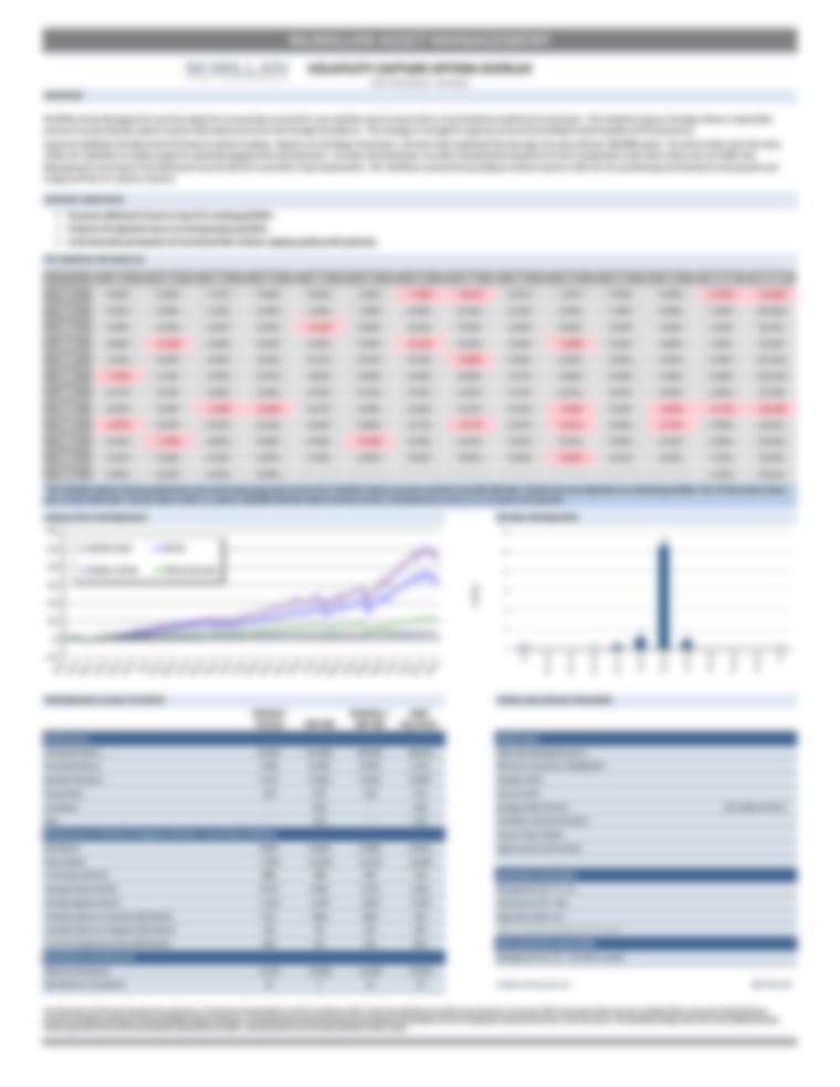 McMillan Volatility Capture Overlay Up 0.69% In April 2022 +1.29% YTD