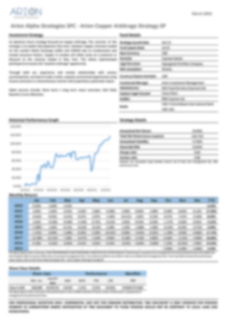 Arion Copper Arbitrage Strategy SP Posts Its March 2023 Results