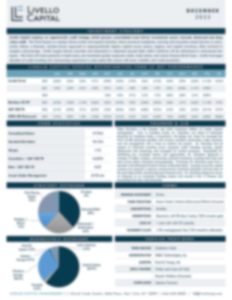 Livello Capital Management Posts Its December 2022 Results