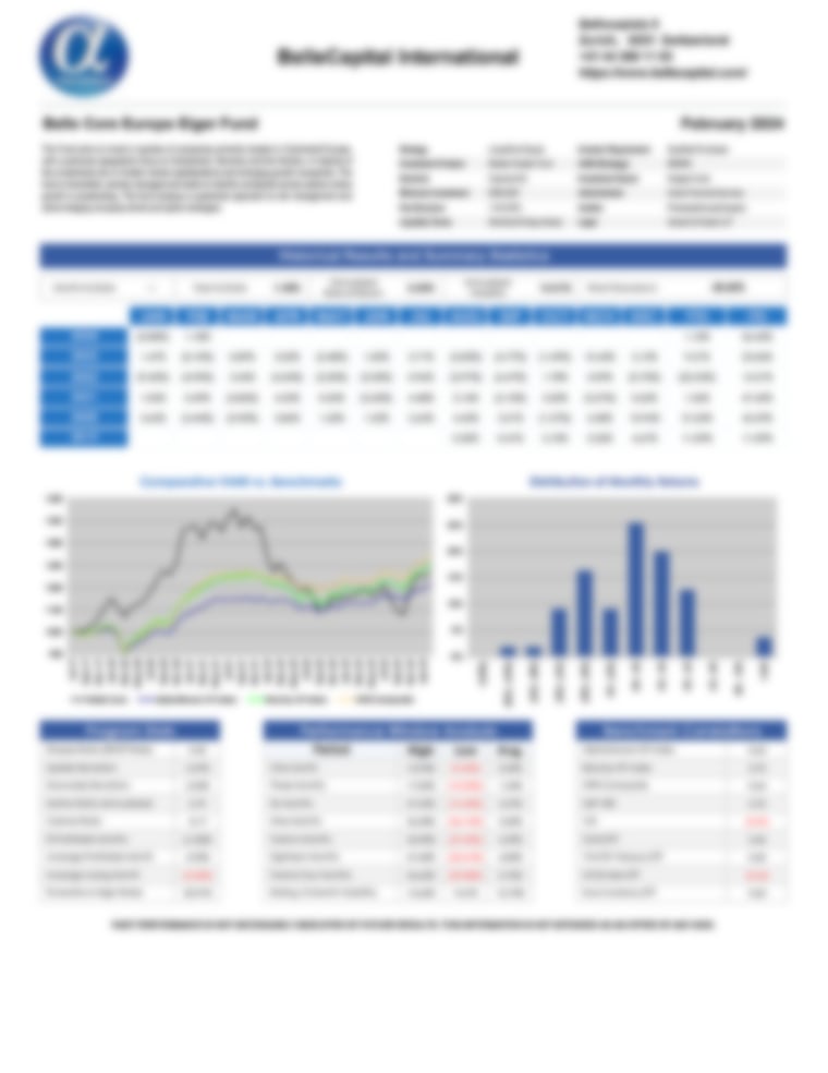 Belle Core Europe Eiger Fund - AlphaMaven Performance Update