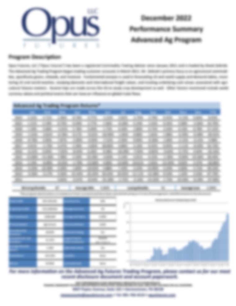 Opus Futures Advanced Ag Program Releases Its December 2022 Results