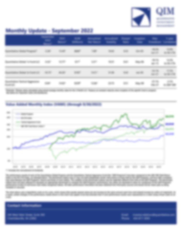 QIM's Quantitative Global Program Releases September 2022 Results