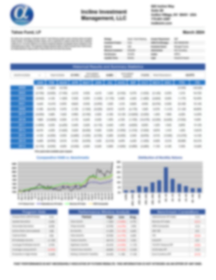 Tahoe Fund LP - Systematic Hybrid AlphaMaven Performance Report